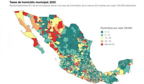Tamaulipas mejora indicadores de paz y destaca a nivel nacional