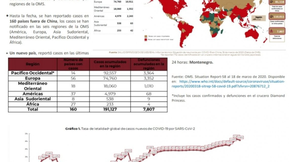 118 casos confirmados de coronavirus en el país