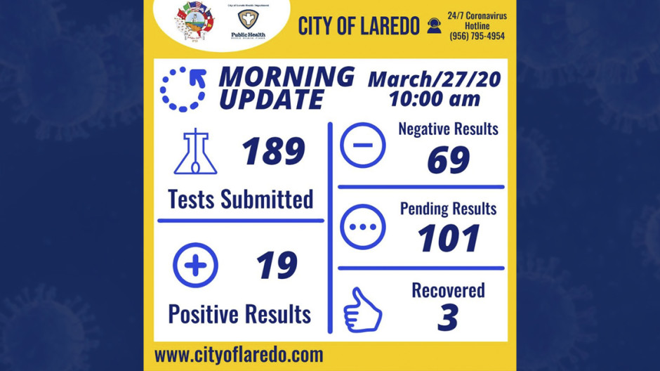 Aumenta a 19 el número de casos confirmados de coronavirus en Laredo Texas.