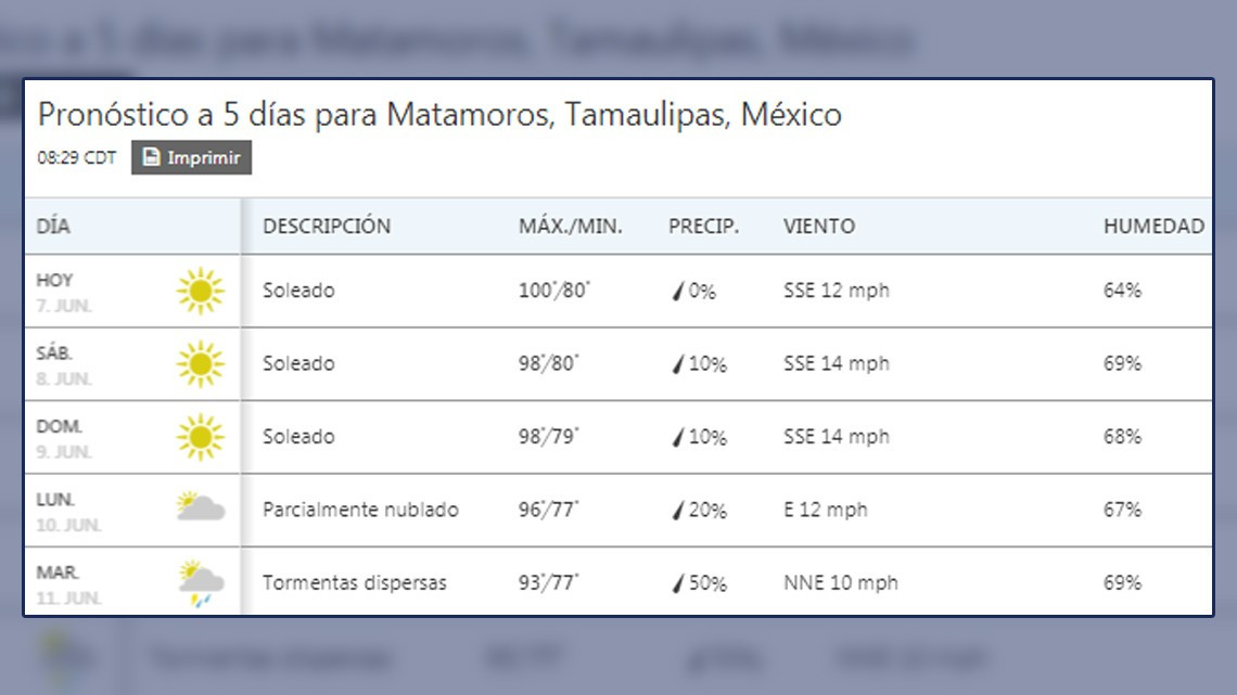 ¡Así el calor este viernes en la frontera!