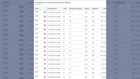 Ola de calor traerá hasta 44 grados en frontera