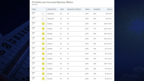 ¡Más calor! sensación térmica llega a los 44 grados en Tamaulipas