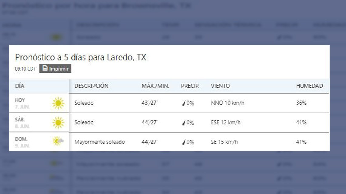 ¡Así el calor este viernes en la frontera!