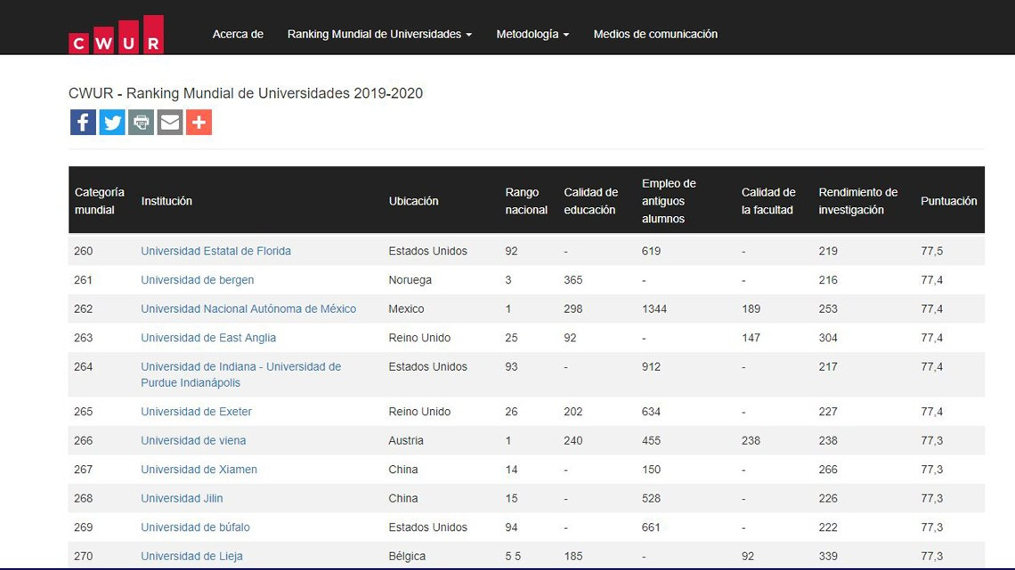 Estas son las 10 mejores universidades del mundo