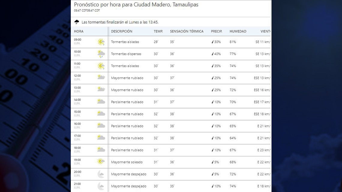 ¡Qué calor! sensación térmica llega a los 44 grados en Tamaulipas
