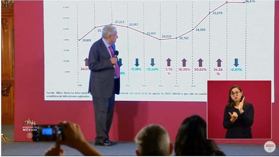 Indep, Chihuahua, Alianza Federalista, esto y más en conferencia matutina de AMLO 