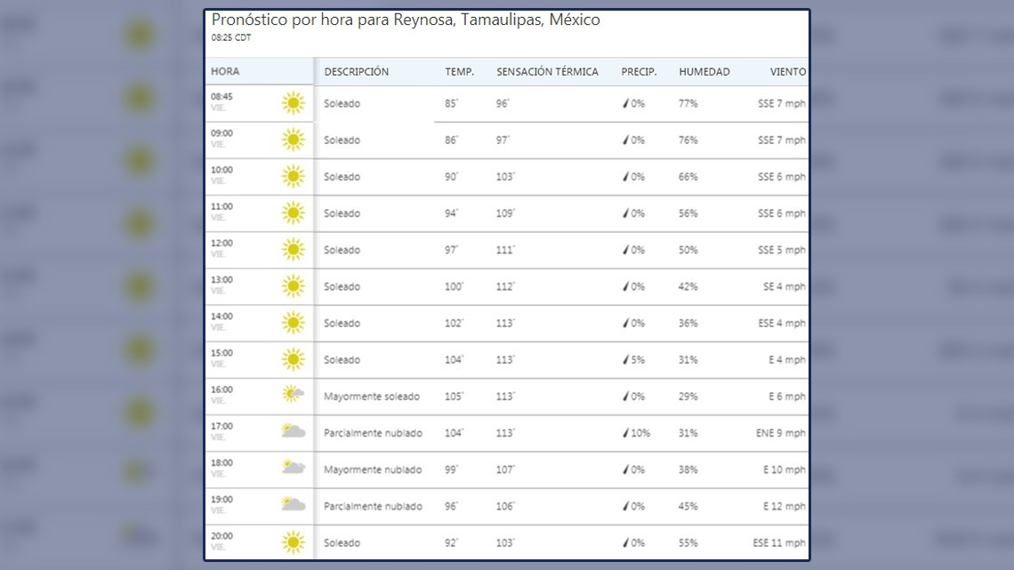 ¡Así el calor este viernes en la frontera!