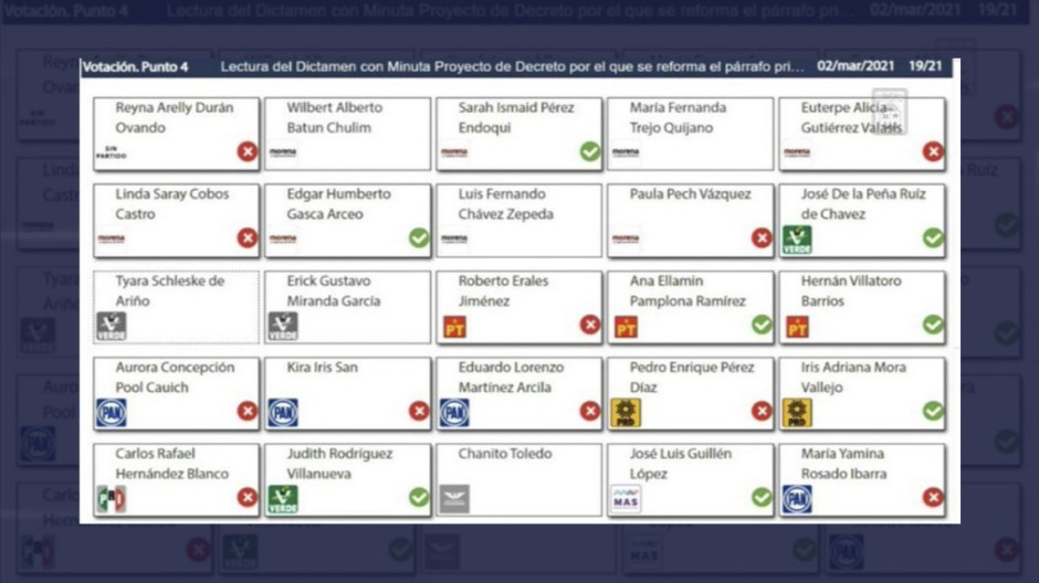 Congreso de Quintana Roo rechaza despenalización del aborto