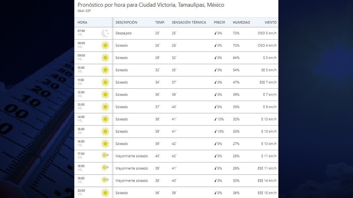 ¡Más calor! sensación térmica llega a los 44 grados en Tamaulipas