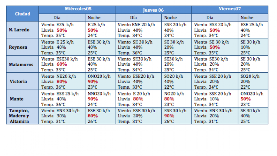 Prevén lluvias a partir de este miércoles