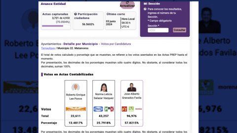 Alberto Granados virtual ganador a la alcaldía de Matamoros 
