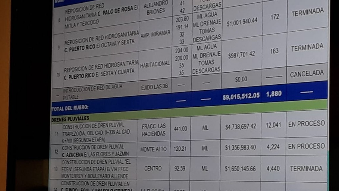 Obras en proceso tendrán continuidad en la siguiente administración