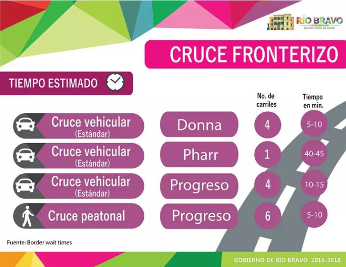 Cruces fronterizos en la ciudad de Río Bravo