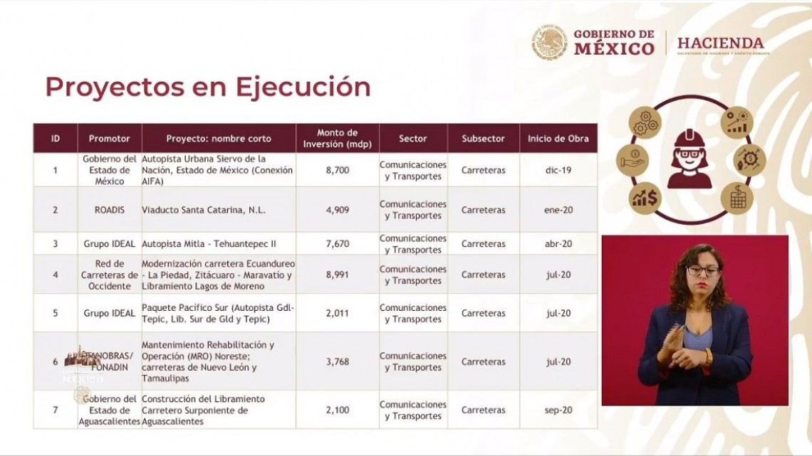 Presentan AMLO e iniciativa privada plan de infraestructura para reactivar economía