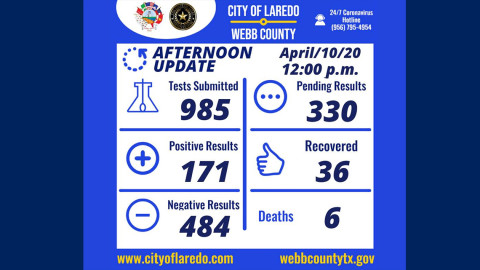 Laredo, TX acumula 171 casos de pacientes con COVID-19