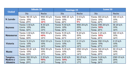 Mañana llegará frente frío No. 10