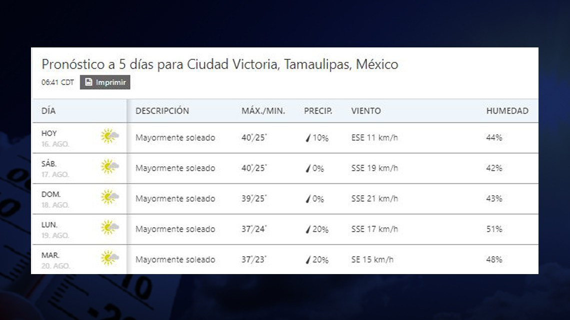 ¡Más calor! sensación térmica llega a los 44 grados en Tamaulipas