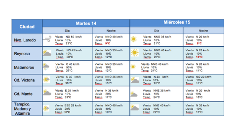 Frente frío # 28 provocará moderado descenso de temperatura