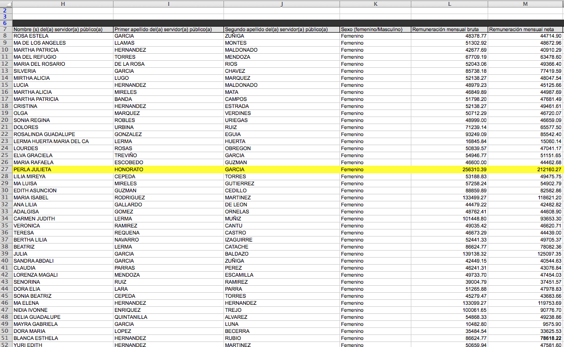 Sueldos millonarios en COMAPA Victoria