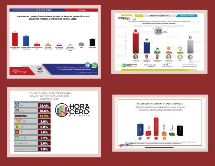 Encabeza Carlos Peña Ortiz todas las encuestas reales