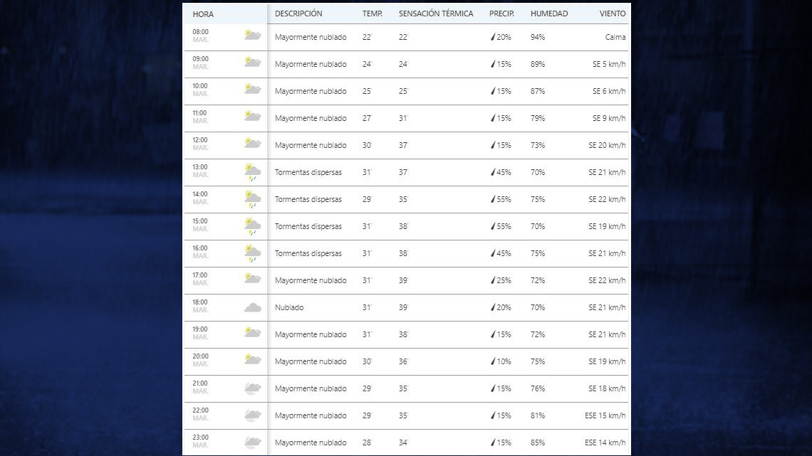 Lluvias continuarán a partir de las 13:00 horas en Reynosa y Valle de Texas