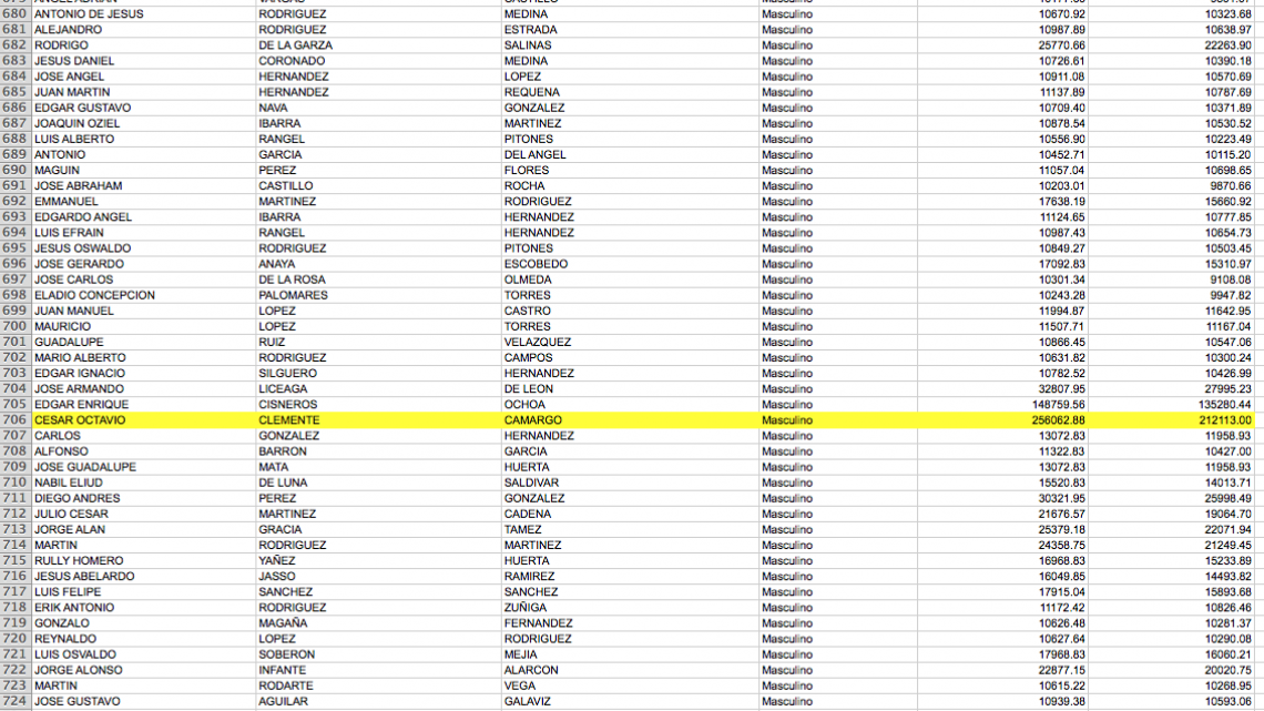 Sueldos millonarios en COMAPA Victoria