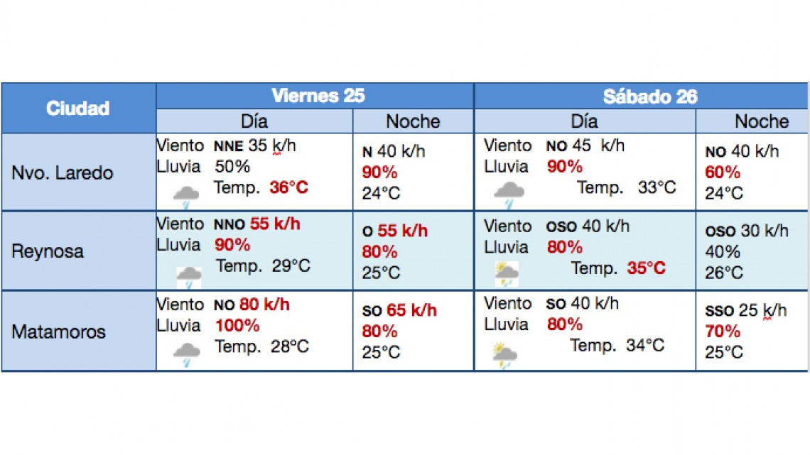 Advierte PC más lluvias para el fin de semana