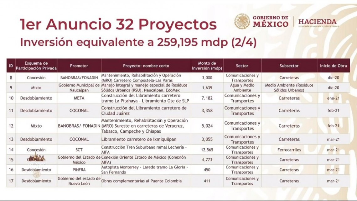 Presentan AMLO e iniciativa privada plan de infraestructura para reactivar economía