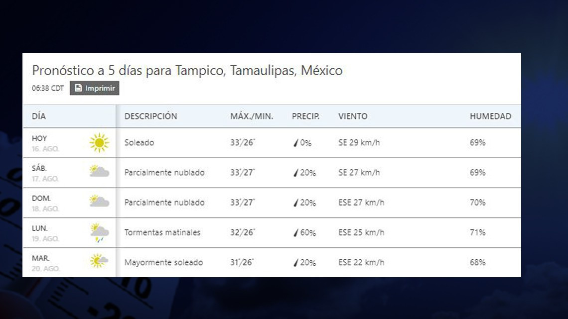 ¡Más calor! sensación térmica llega a los 44 grados en Tamaulipas