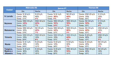 Ingresará frente frío No. 14 este miércoles