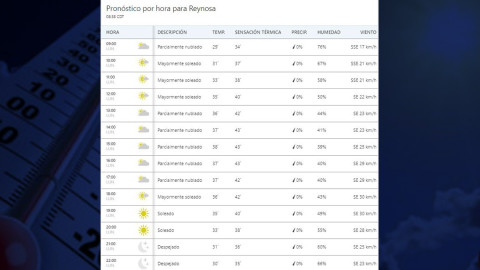 ¡Qué calor! sensación térmica llega a los 44 grados en Tamaulipas