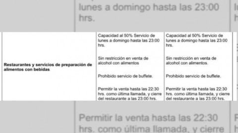 Modifican decreto y permiten apertura de restaurantes y venta de comida hasta las 11 de la noche 