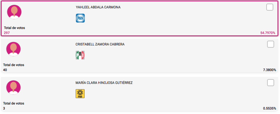 Conoce los resultados preliminares a la alcaldía de Nuevo Laredo