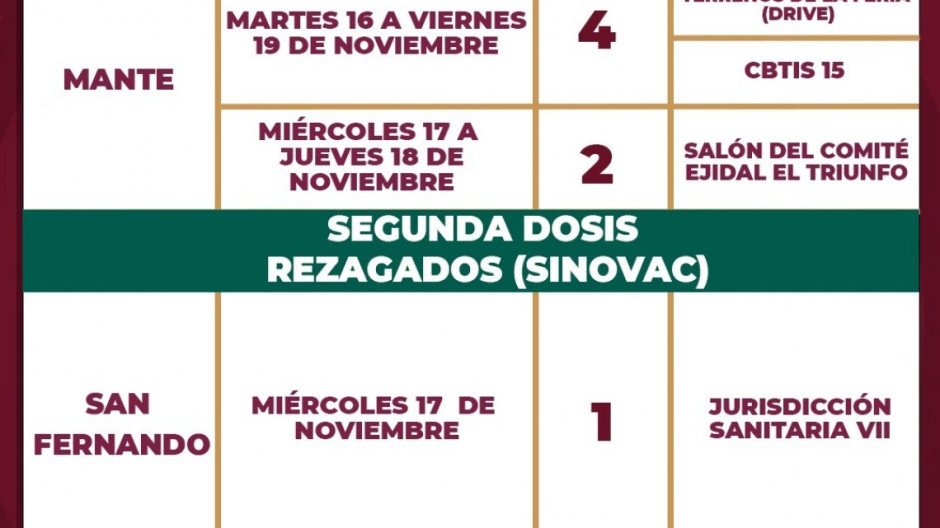 Vacunación anti-Covid a rezagados en Tampico, Madero, El Mante y San Fernando del 16 al 20 de noviembre 