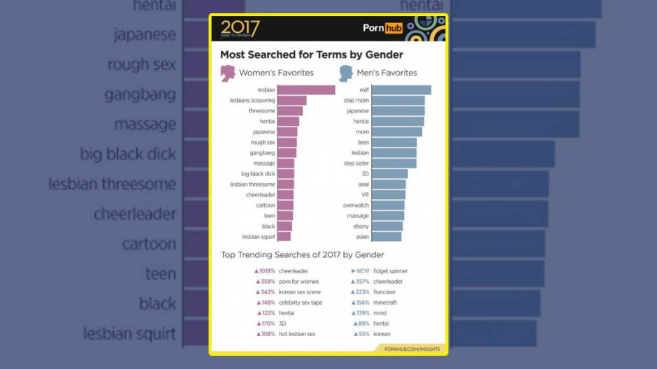 Pornhub publica preferencias de porno de las mujeres en el 2017