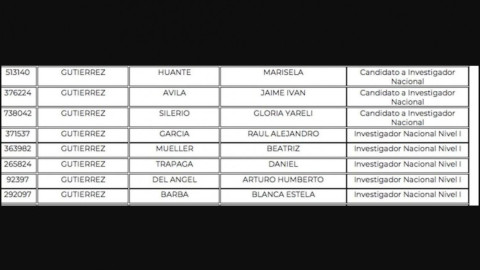 Nombran a Beatriz Gutiérrez Müller investigadora N1 del Conacyt; podría recibir hasta 15 mil pesos mensuales
