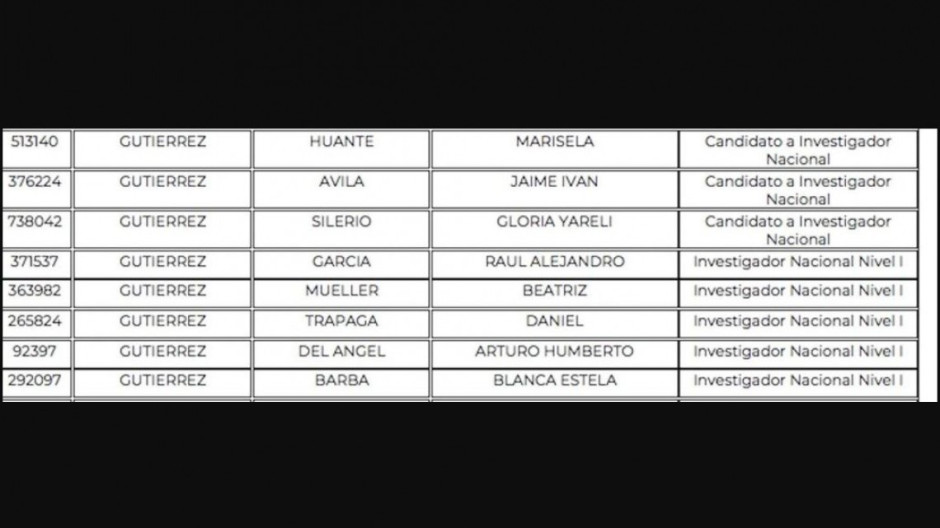 Nombran a Beatriz Gutiérrez Müller investigadora N1 del Conacyt; podría recibir hasta 15 mil pesos mensuales