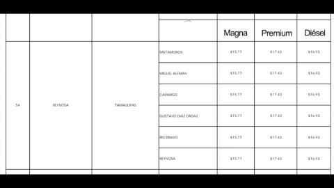 A partir de mañana las gasolinas tendrán nuevo precio