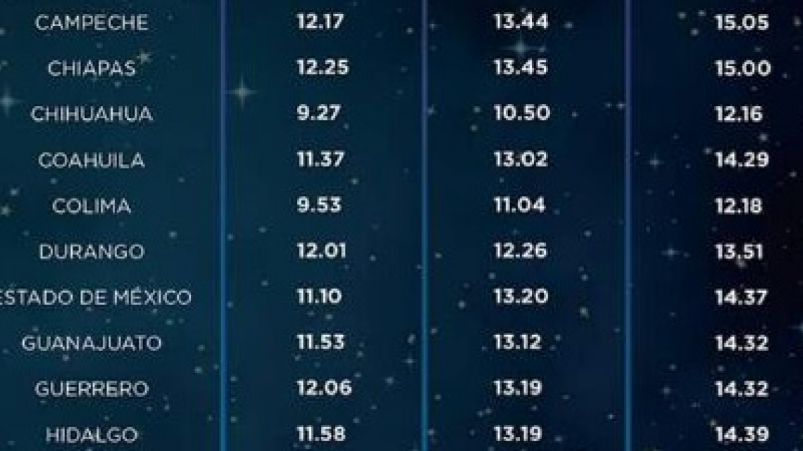 Así serán los horarios del eclipse de sol