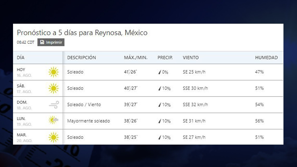 ¡Más calor! sensación térmica llega a los 44 grados en Tamaulipas