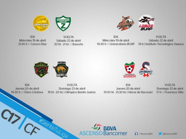 Así se jugará la Liguilla en el Ascenso MX