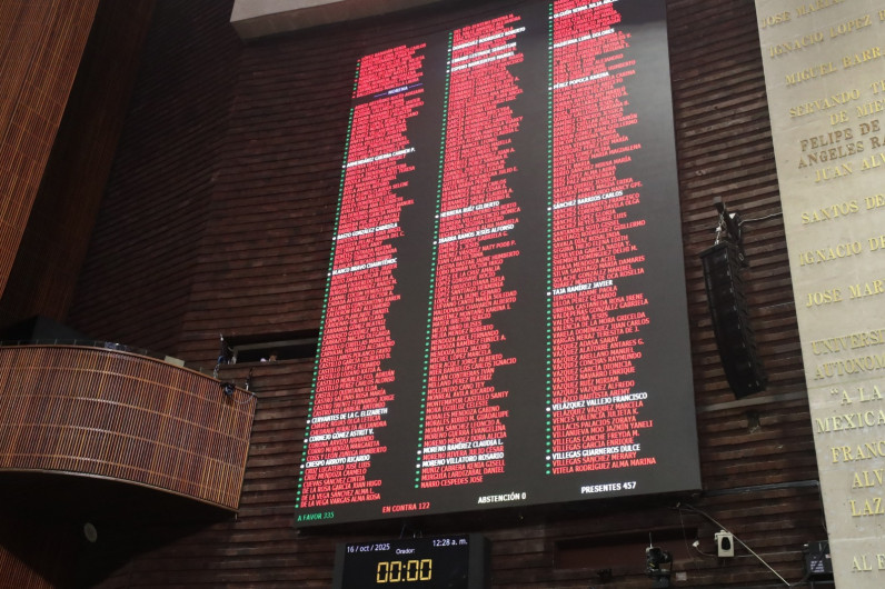 Con ajustes en lo particular, la Cámara de Diputados aprueba el dictamen de reformas al Código Fiscal de la Federación