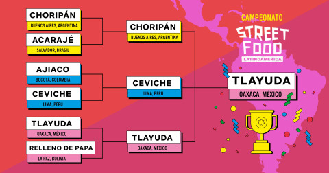 ¡La Tlayuda! El inigualable campeón del Street Food Latinoamérica