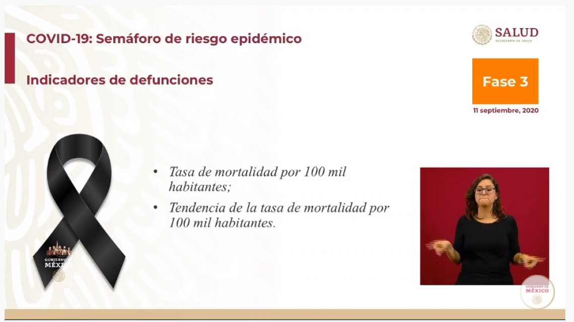 México no mantiene estados en semáforo epidémico rojo 