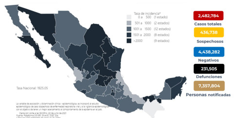 Suma México 2 Millones 482 mil 784 casos de COVID-19