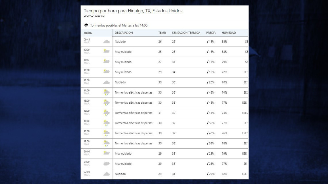 Lluvias continuarán a partir de las 13:00 horas en Reynosa y Valle de Texas