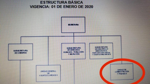 Nombran a Héctor Garza González Titular de la Unidad de Administración de SEGOB