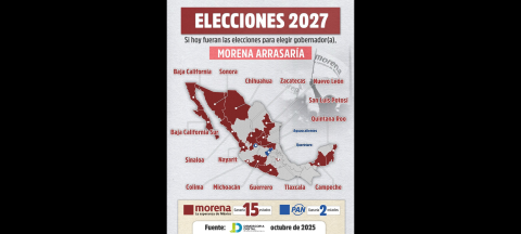 MORENA lidera proyecciones rumbo a las elecciones estatales de 2027
