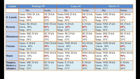 Prevén lluvias fuertes este domingo en Tamaulipas