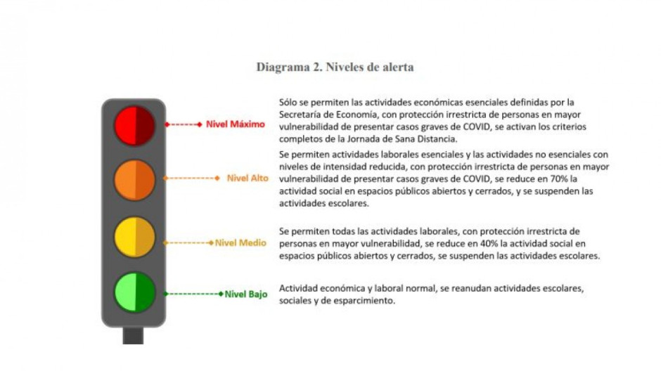 Estos son los lineamientos para la "nueva normalidad" y reapertura económica